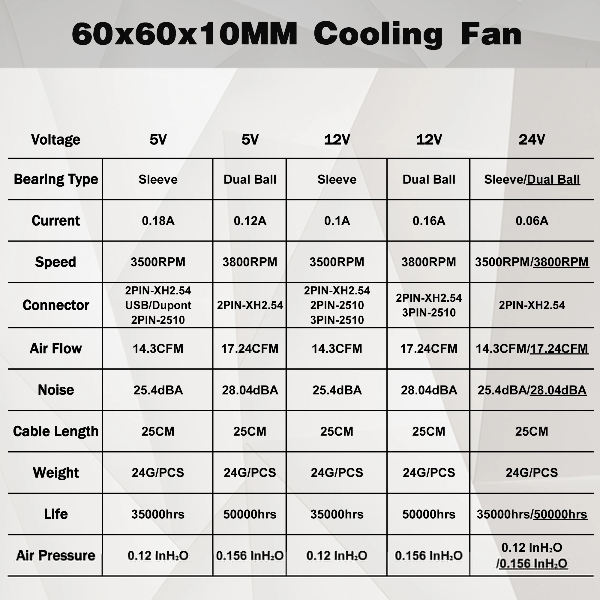 2 Pcs  60mm 5V 12V 24V Brushless USB 2PIN 3PIN DC Cooler Fan 60x60x10mm 6010 6cm For Computer PC CPU Case Cooling