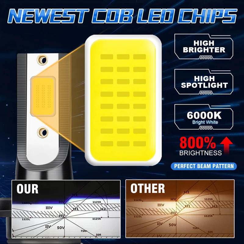 Thumbnail 2 - #49 LED Headlight Bulbs List of Top Picks