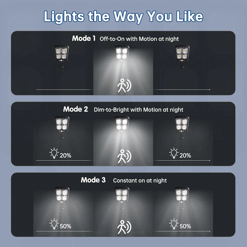 IP65หลอดไฟถนนพลังงานแสงอาทิตย์กันน้ำ100/200led, เซ็นเซอร์ตรวจจับการเคลื่อนไหวพลังงานแสงอาทิตย์กลางแจ้งโคมไฟติดผนังพลังงานแสงอาทิตย์พร้อมรีโมทสำหรับสวนและลาน