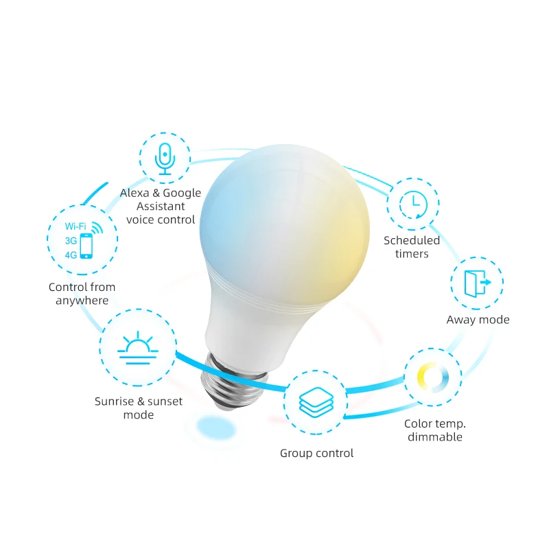 1/2/3/4-Pack BroadLink CCT E27 Wi-Fi Smart Cool White Warm White Bulb ทํางานร่วมกับ Google Home & Alexa, IFTTT