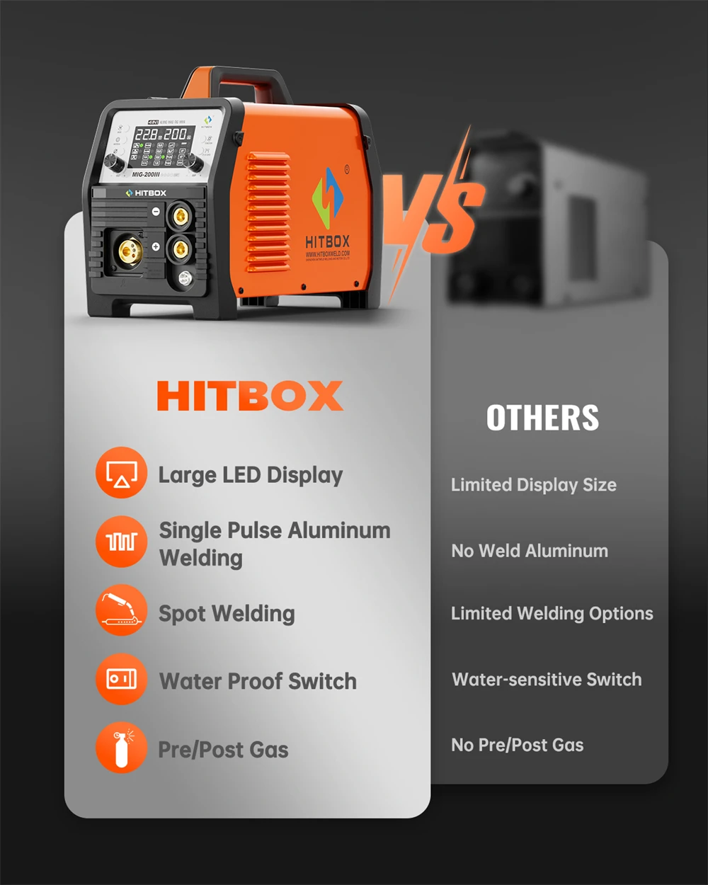 HITBOX MIG-Schweißgerät 220V 200 Ampere 7-in-1 Stick ARC MMA Gaslos/Gas MIG Lift TIG Punktschweißgerät mit Spool Gun, Einzelpuls-Aluminiumschweißgerät, großem LED-Digitalbildschirm und Inverter-Schweißwerkzeug – Detail 22