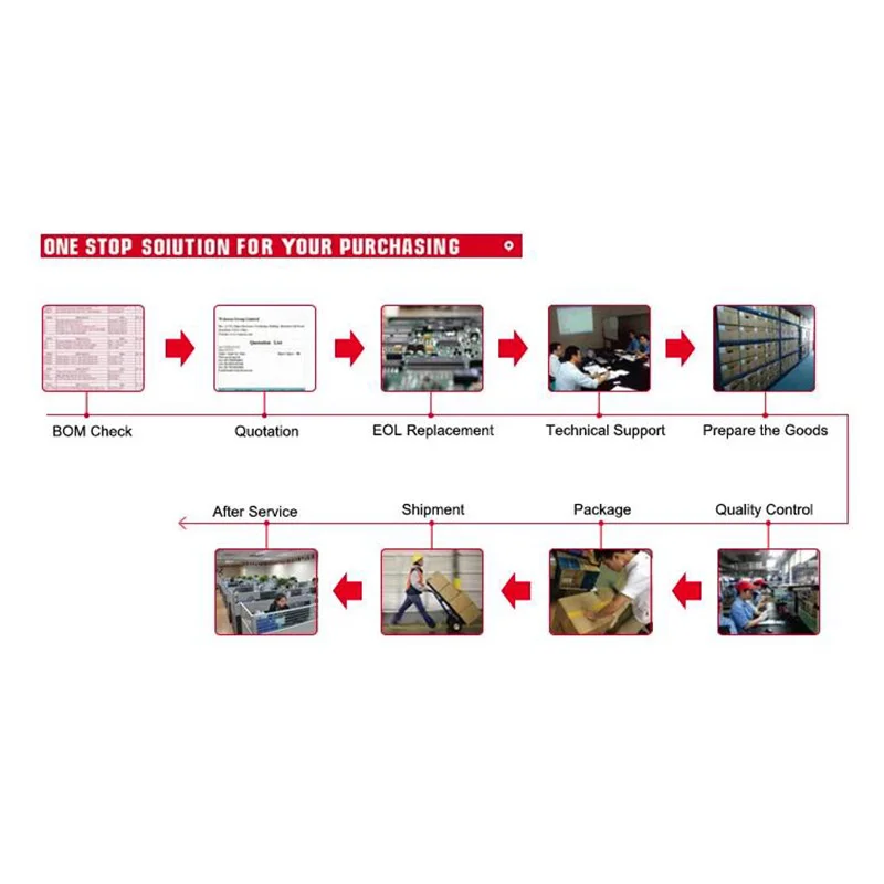 Ic Cpld 192MC 7.5NS 100Tqfp Geïntegreerde Ciruits Cpld-Complex Programmable Logic Apparaten Rohs 5M240ZT100C5N