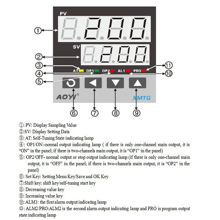 Temperaturregler Phasenverschiebung oder Nullimpulsausgang
