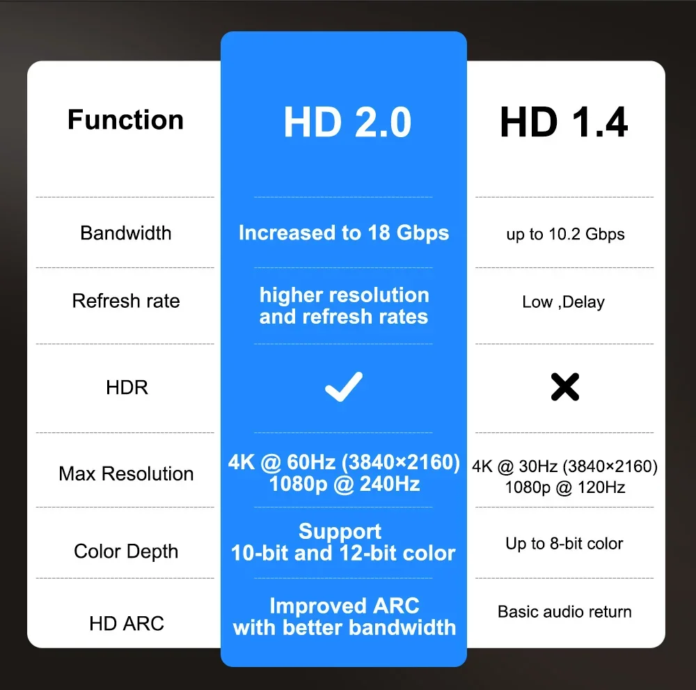  ThundeaL 4K TD98Pro Full HD 1080P 2G 32G Tragbarer Projektor Android WiFi 3D Videoprojektor Smart TV Kino Heim Outdoor Spiel – Detail 10