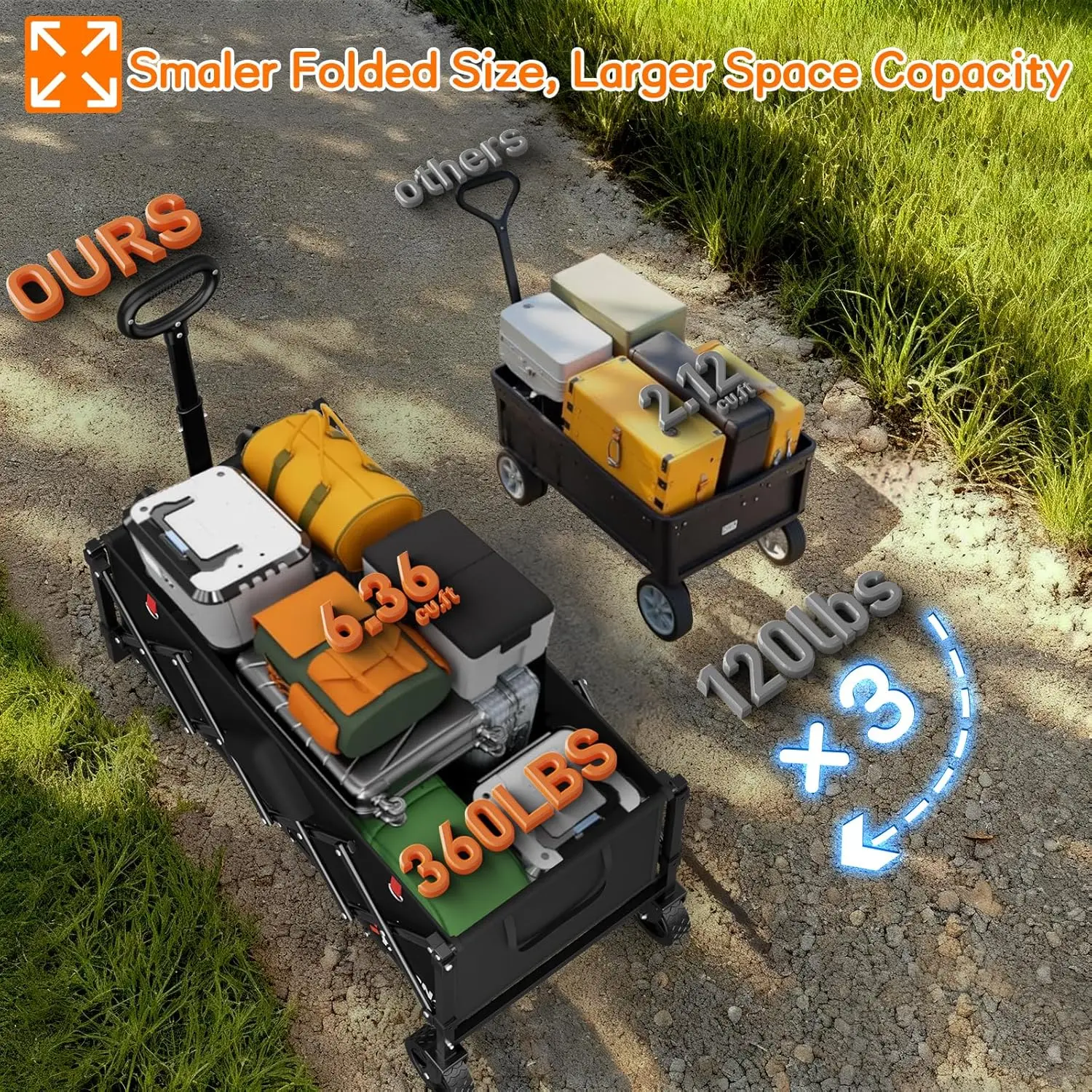 Heavy Duty Foldable Wagon with Wheels for Groceries, Shopping, Camping, Sports, 360LBS Capacity