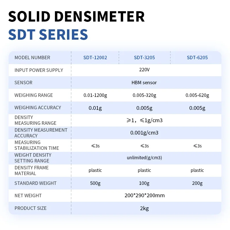 Digital Densitometer Analysis Scales for Material Testing Accurate Plastic Solid Densitometers