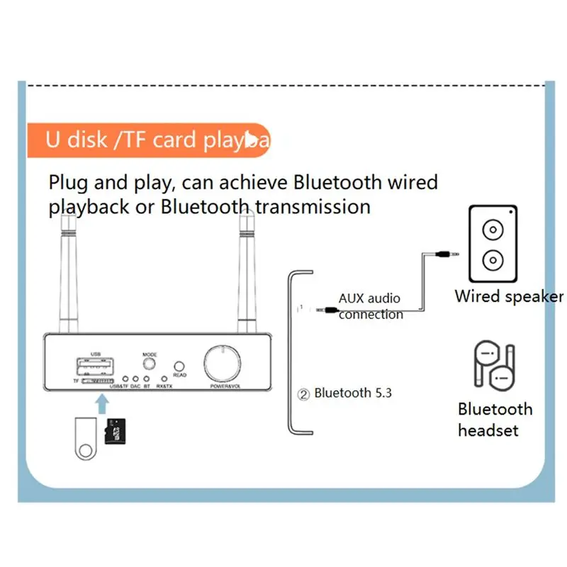 

T28C 6-в-1 DAC Bluetooth 5.3 Приемник-передатчик с оптическим, коаксиальным, AUX, RCA, USB, TF входами, беспроводной аудиоадаптер (без батареи)