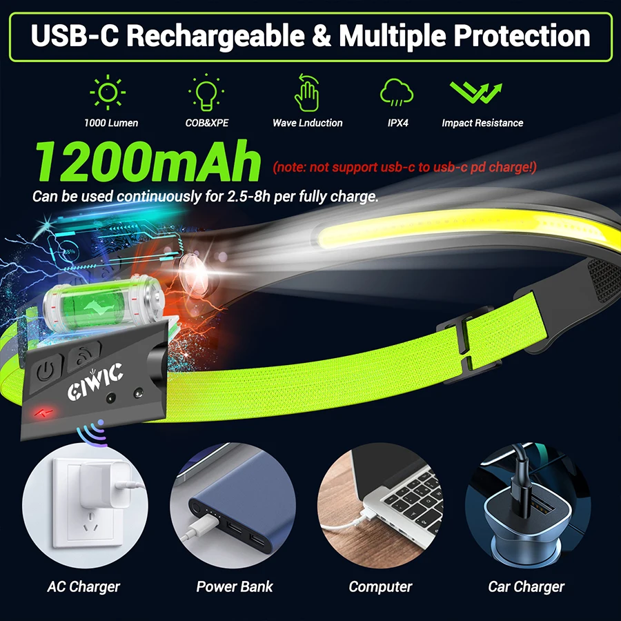 Sensor Headlamp LED Head Flashlight Rechargeable Headlight Built-in 1200mAh Battery 5 Lighting Modes Fishing Camping Lantern