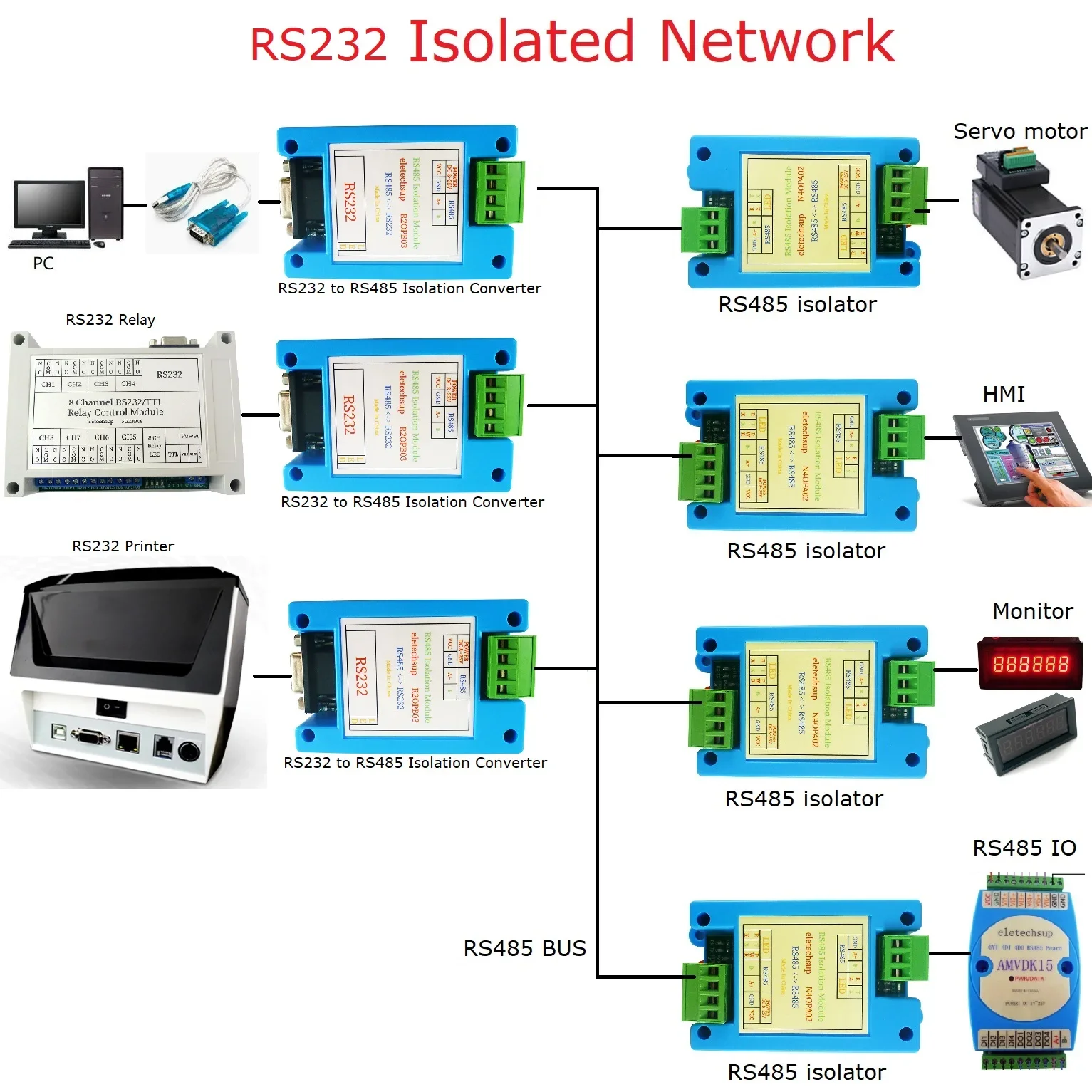 RS485 to RS232 Isolator Converter Serial Port Printer Networking Module PC STM32 MCU Development Board Debugger