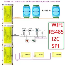 RS485 I2C SPI Master Slave Multifunction Controller Module ESP32 Base Plate Board for Arduino WIFI PLC MQTT ESPhome