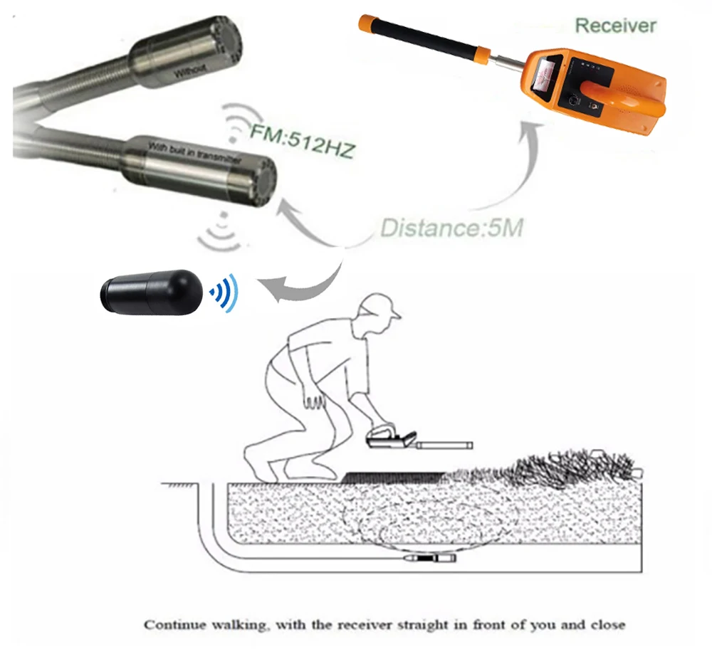 Pipe Locator e Signal Receiver, Transmissor FM, 512Hz