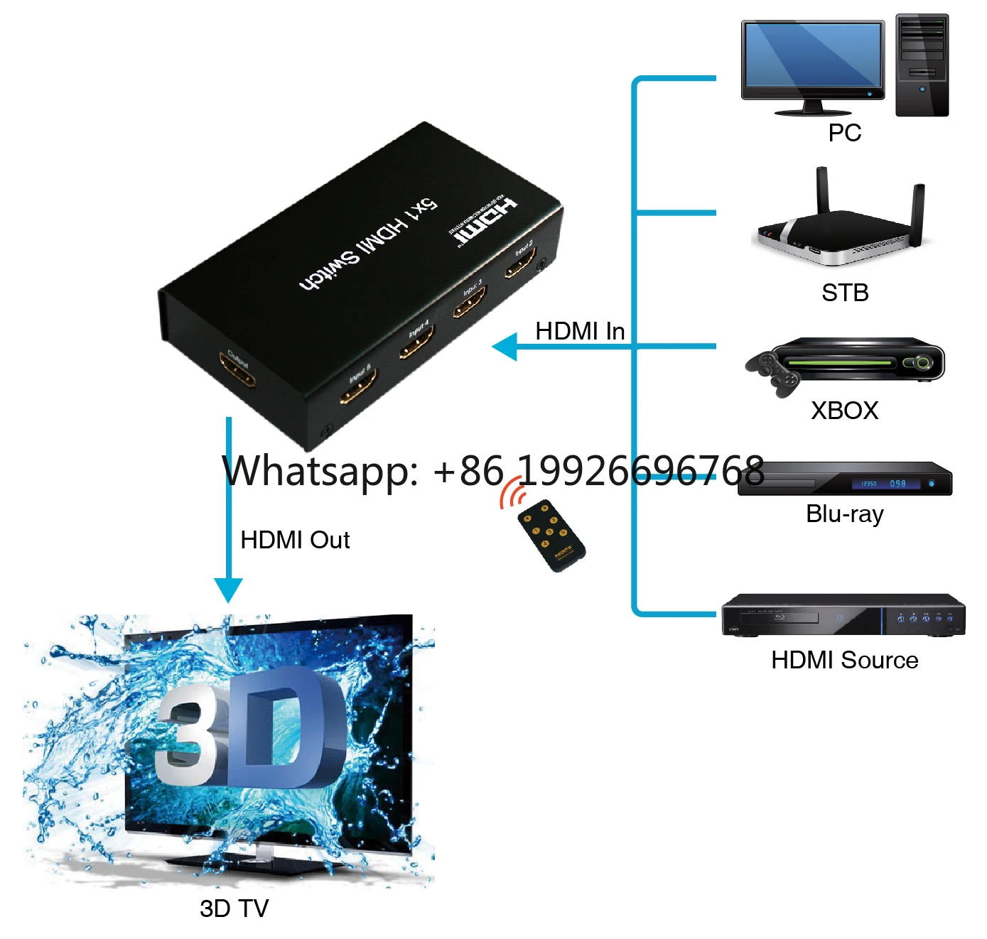 High Quality 5x1 HDMI Switch 4K ultra HD  Audio Video Switcher Splitter