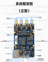 SDR Software Radio K210ZYNQ7020plutoAD9361UHD Raspberry Pi FPGA OpenwifiADI