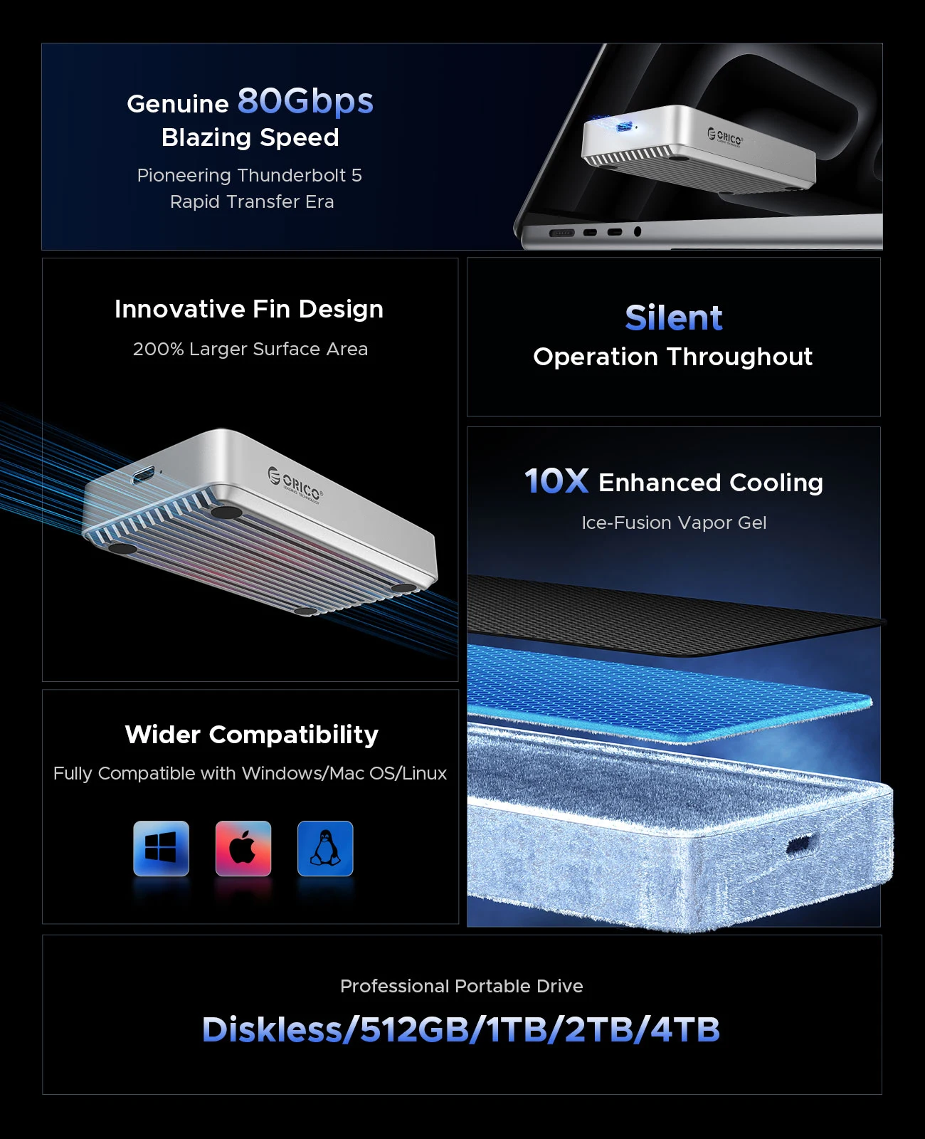 Macbook용 80Gbps USB4 M.2 NVMe용 팬 냉각 JHL9480 칩이 포함된 ORICO 80Gbps Thunderbolt 5 호환 SSD 인클로저