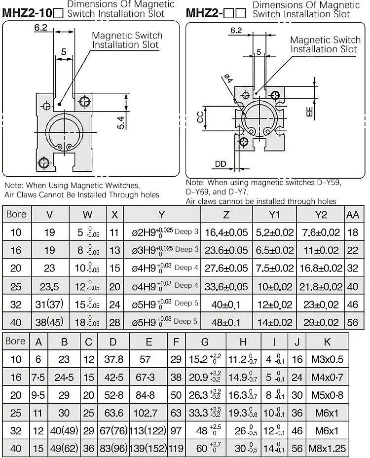MHZ2 Pneumatischer Fingerzylinder Parallelgreifer MHZ2-10/16/25/32/40D1/D2/D3 Seitengewinde Aluminiumklemmen – Detail 9