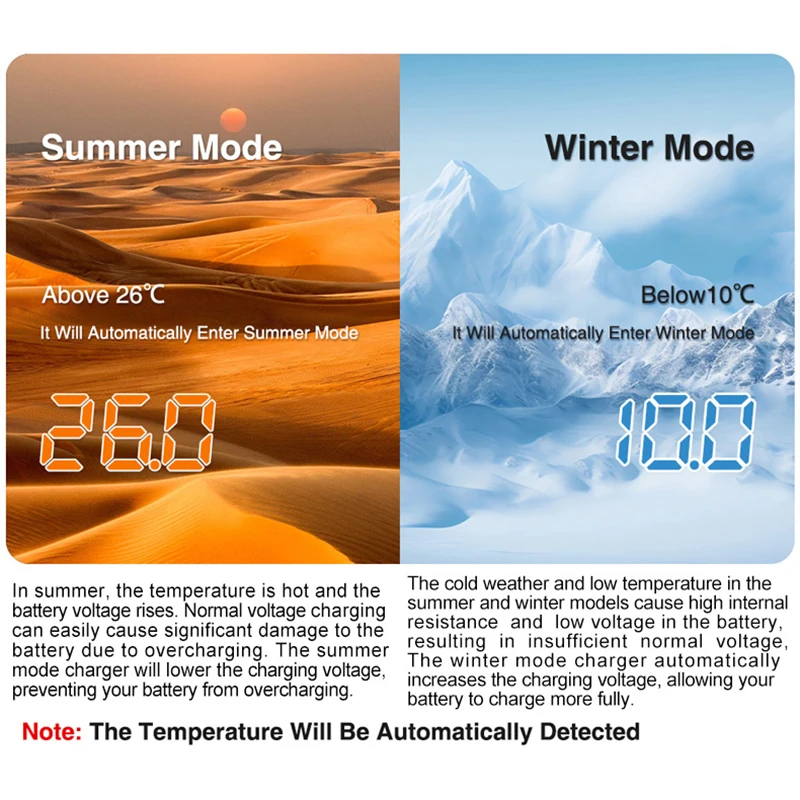 Pengisi Daya Baterai Mobil dan RV 12V 10A Pengisian Cerdas Klip Buaya Layar LCD Untuk Lifepo4 Asam Timbal AGM GEL