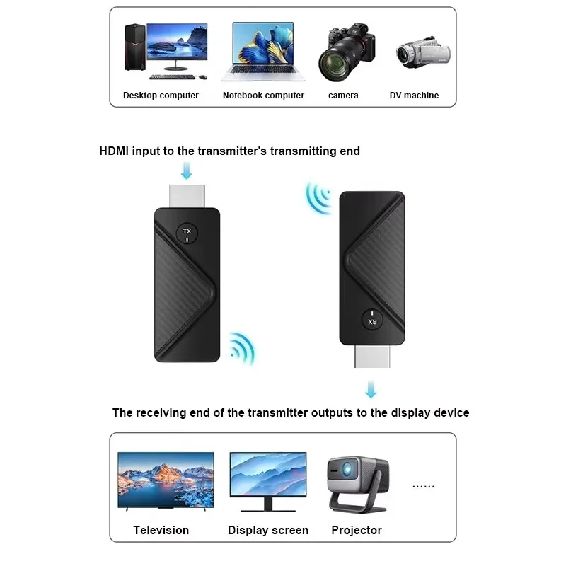 1080P 50M 5G HDMI Wireless Video Transmitter Receiver Extender Adapter Dongle Kit สําหรับ Cinema แล็ปท็อป PC TV Monitor โปรเจคเตอร์