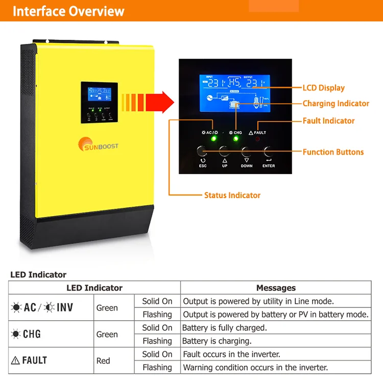 Sunboost-Solaire Hybride à Onde Sinusoïdale Pure Hors Réseau, Efficace, 5KW, 10KW, 48V, 220V, 50/60Hz, 20KW, Sicile