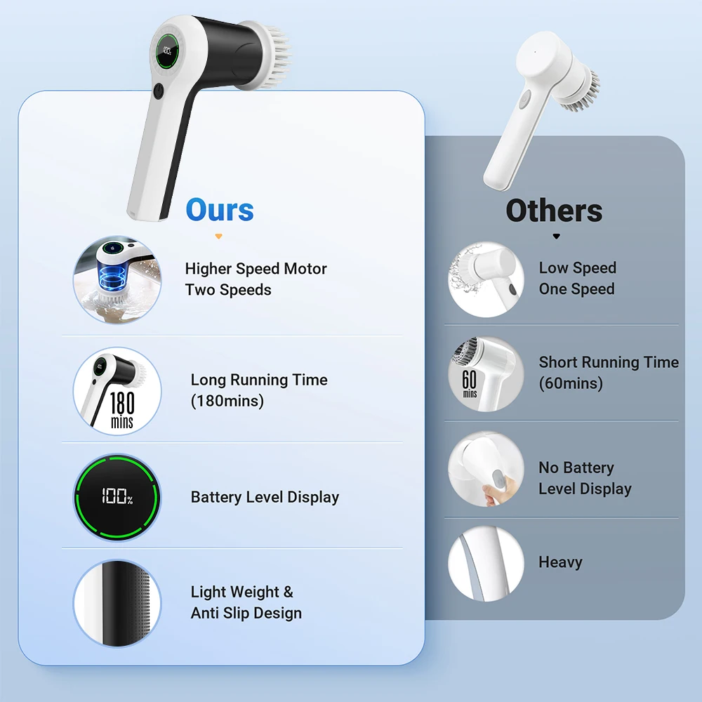 전동 스핀 스크러버 청소 브러쉬 주방 설거지용 충전식 무선 핸드헬드 스핀 스크러버