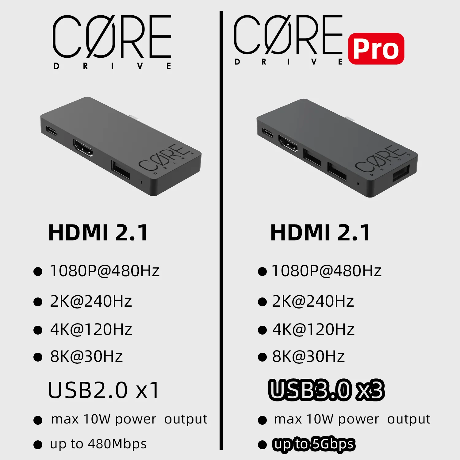 Savage Raven od Skull & Co. Switch2 Jumpgate Dock Pro - Przenośna Stacja Dokująca z Hubem USB C do Konsoli Nintendo Switch 2 — zdjęcie produktu 6