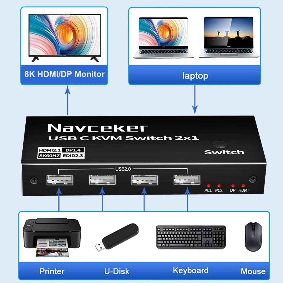 Navceker Thunderbolt 4 USB C KVM Switch 4K 144Hz USB KVM Switch USB 8K 60Hz KVM Switcher for 2 Computer Macbook 1 HDMI Monitor