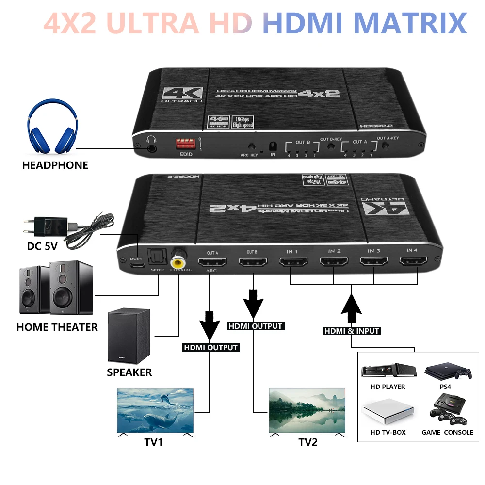 4K 60Hz HDMI Matrix 4x2 with Optical & 3.5mm Stereo Audio Out HDMI Matrix Switcher Splitter 4 In 2 Out Support ARC HDCP 2.2 EDID