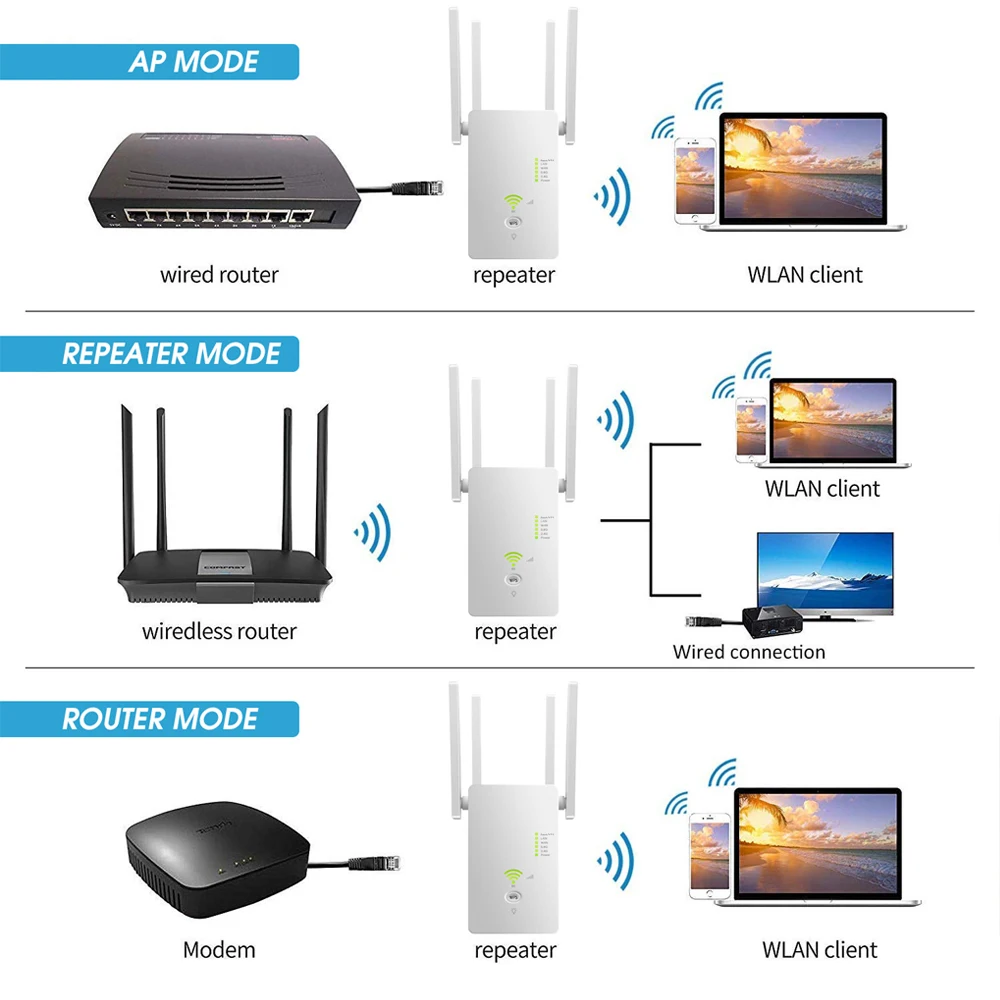 듀얼 밴드 리피터 무선 와이파이 신호 증폭기, 와이파이 익스텐더 라우터 신호 부스터, 1200Mbps