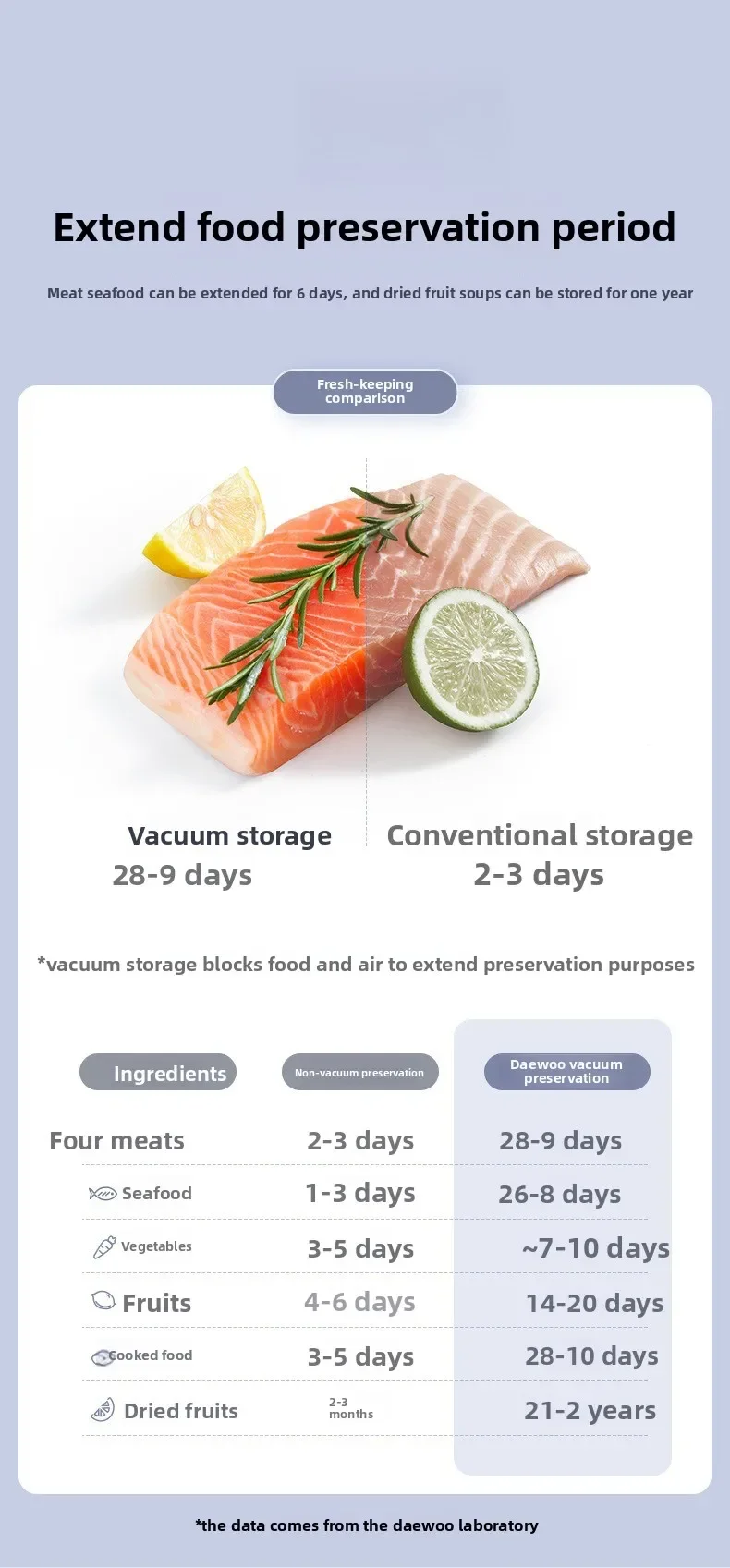 Máquina de sellado al vacío Máquina de envasado de alimentos Máquina de sellado al vacío Pequeña selladora de plástico para mantenimiento fresco en el hogar ma