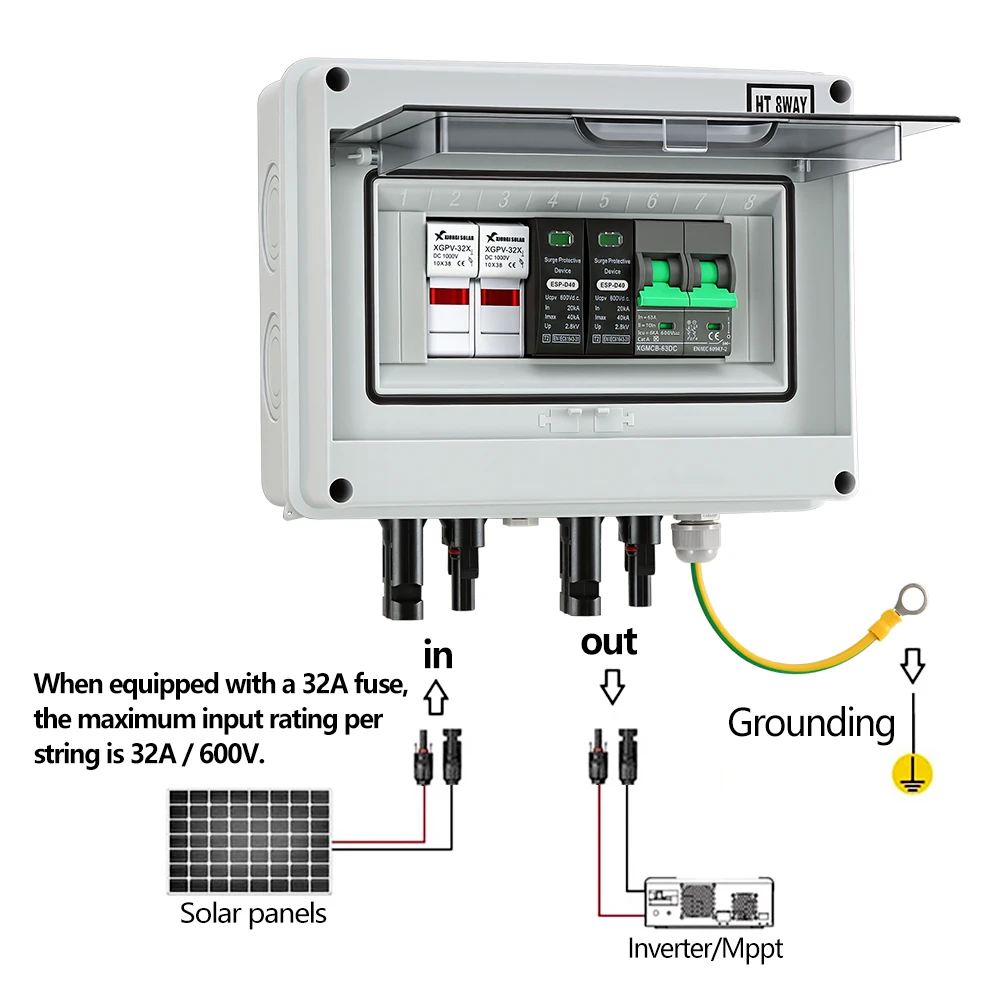 Thumbnail 2 - #3 Best Circuit Breaker Panels to Buy In 2026