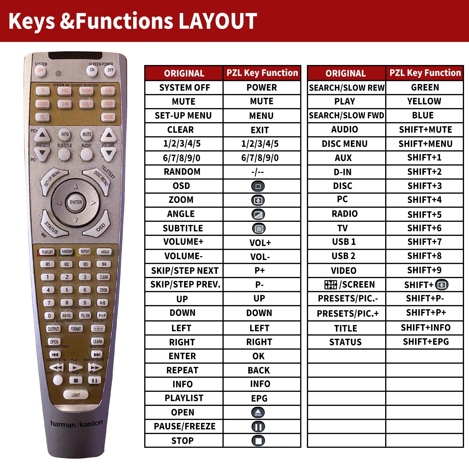 Remote control for Harman Kardon HS200 HS-200 AV A/V Receiver