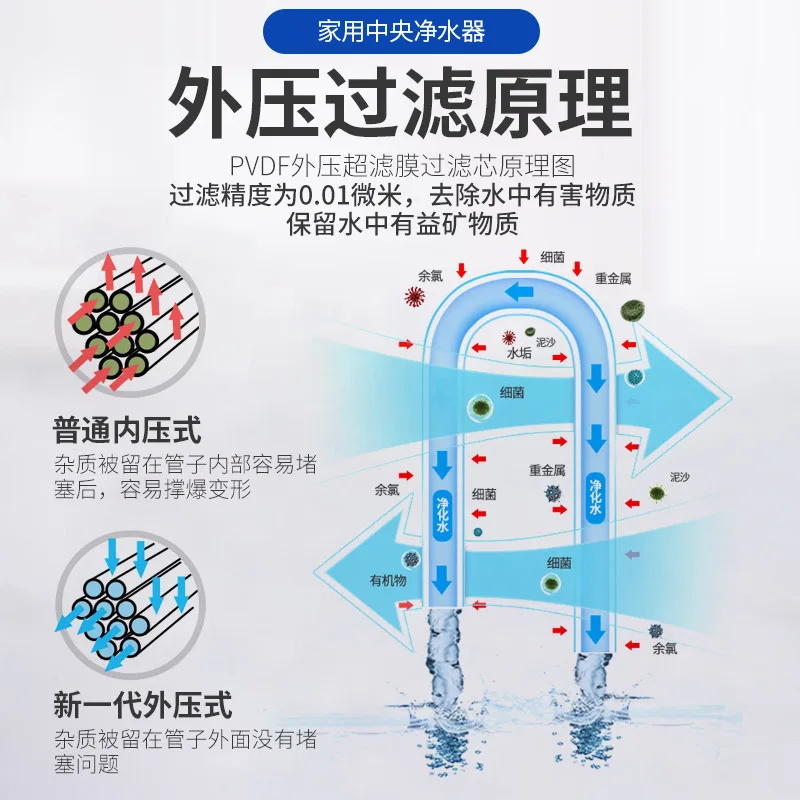 تدفق كبير منقي مياه الطين الأصفر الأمامي من الفولاذ المقاوم للصدأ للترشيح الفائق لتنقية مياه المطبخ بالجملة للمنزل بأكمله