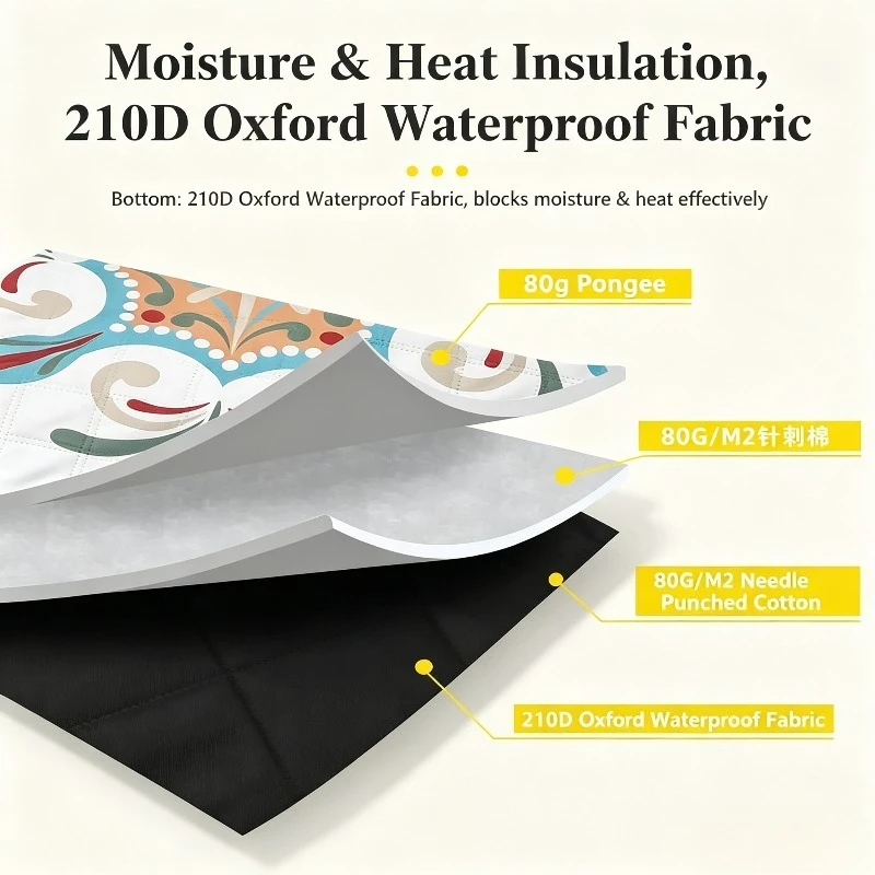 Extra Large Picnic Mat Waterproof 3 Layer Moisture Proof Camping Beach Blanket with Aluminum Film Easy to Clean Safe Men Women