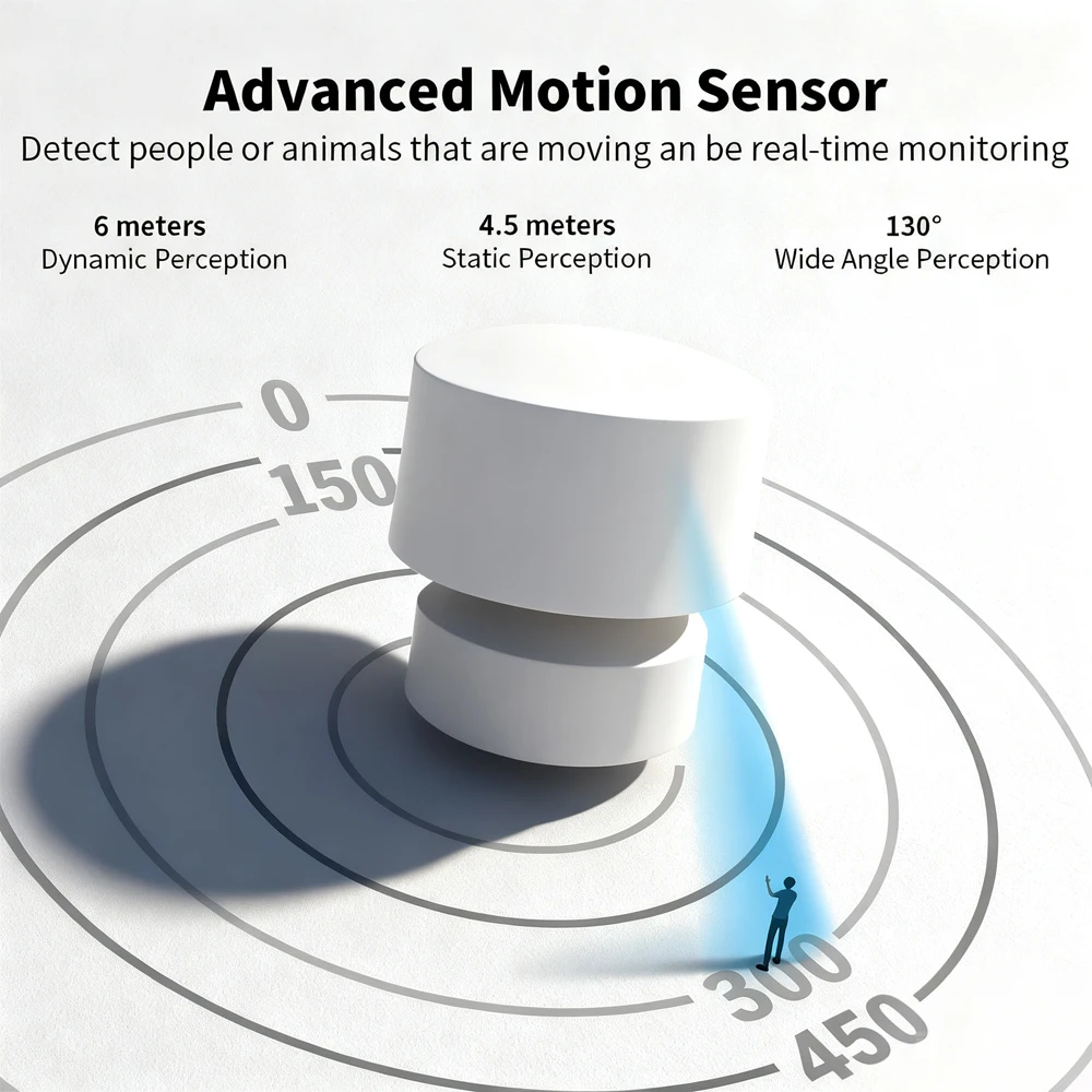 Zigbee or WiFi Smart Human Presence Sensor 24G mmWave Radar 20ft Motion/15ft Static Detection for Tuya/Alexa/Google Home Voice view 2
