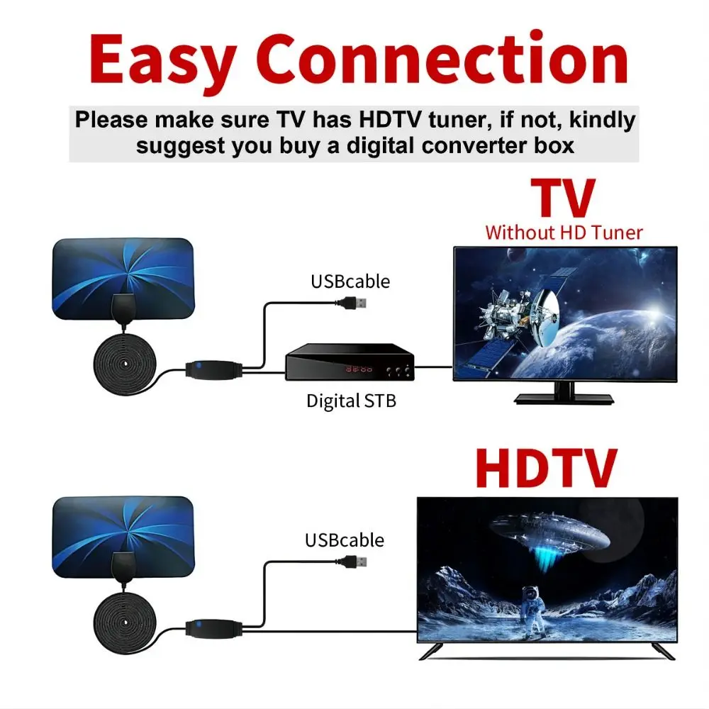 เสาอากาศดิจิตอลในร่มขนาดเล็ก HD เสาอากาศทีวี HD DVB-T/T2รับสัญญาณกำลังสูงพร้อมตัวรับเครื่องขยายเสียงเสาอากาศทีวีใหม่