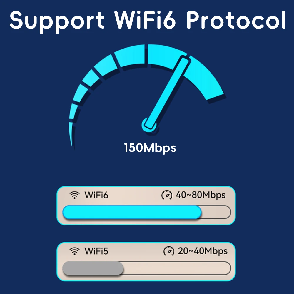 OPTFOCUS 4G WIFI6 LTE Router 300Mbps WIFI Modem Sim Card Router 1 LAN RJ45 Port 2 Antenna Wireless Hotspot Portable Sim Router