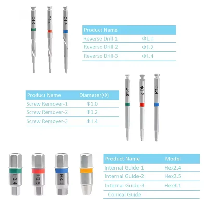 SQDENT Emergency Dental Implant Tool Kit for Broken Screw Removal Central Abutment Failed Implant Rescue Kit