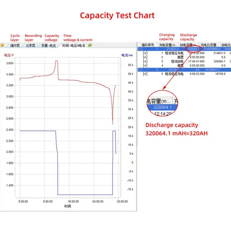 CATL A Grade Deep Cycle 6000 Times Lifepo4 Cells 320ah 302AH 310AH Solar Energy System 3.2v Batteries EV Power station