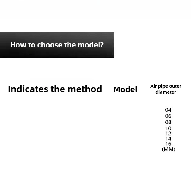 PZA PU PE PK PY Quick Connect Pneumatic Fittings, Air Hose Connector, for Industrial Automation Tools