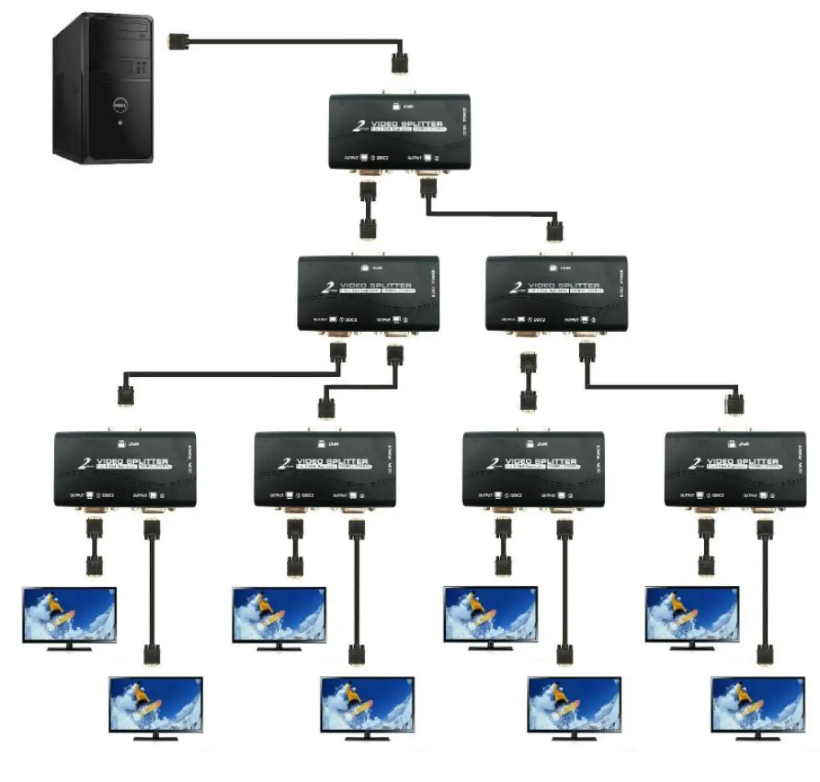 Imagem -04 - Adaptador Vga Splitter Box com Cabo de Alimentação a pc a Monitor Vídeo Svga Divisor de Tela Lcd 250mhz 1920x1440 Portas