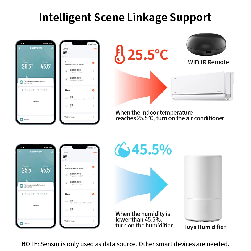 Tuya WIFI Temperature and Humidity Sensor LCD Display Home Automation for Smart Life App Alexa Google Assitant Voice