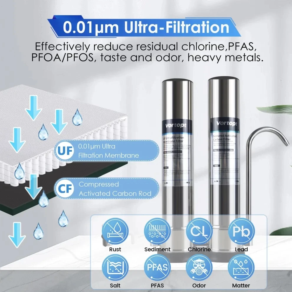 Sistema de filtragem de água Vortopt-Countertop Filtragem Dual Core para pia de cozinha Torneira de fibra de carbono ativado Sistema RO