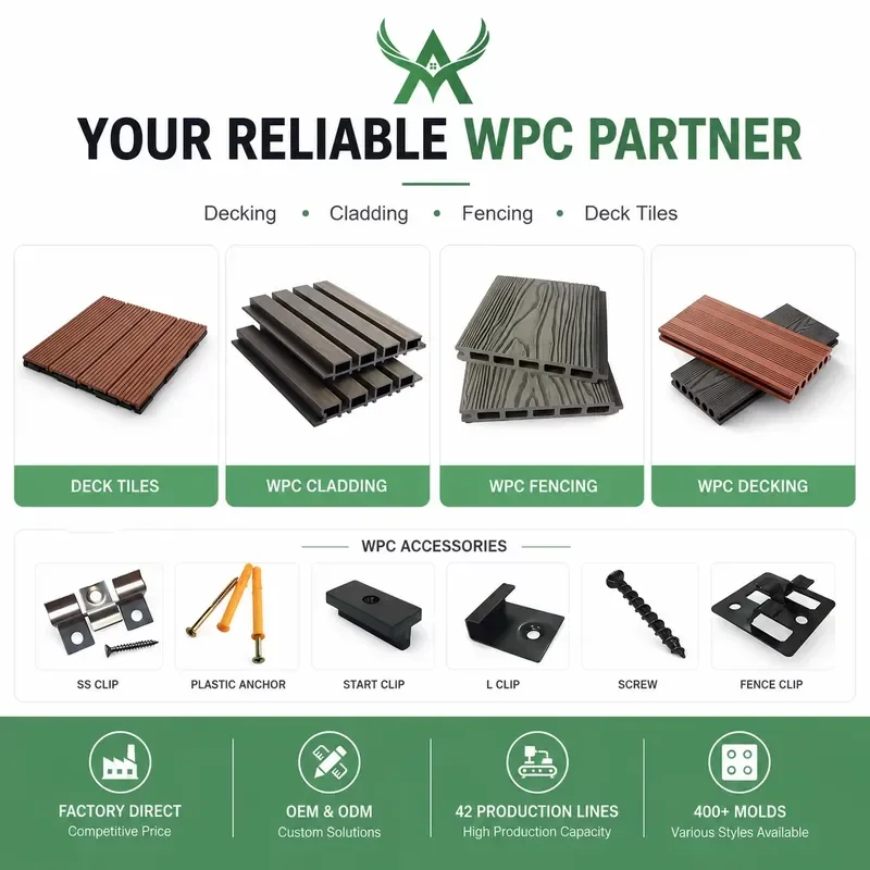 Factory Wholesale Eco-Friendly Modern Hollow WPC Co-excusion Fence Panel Wood Grain Waterproof Outdoor Privacy Yard Fence