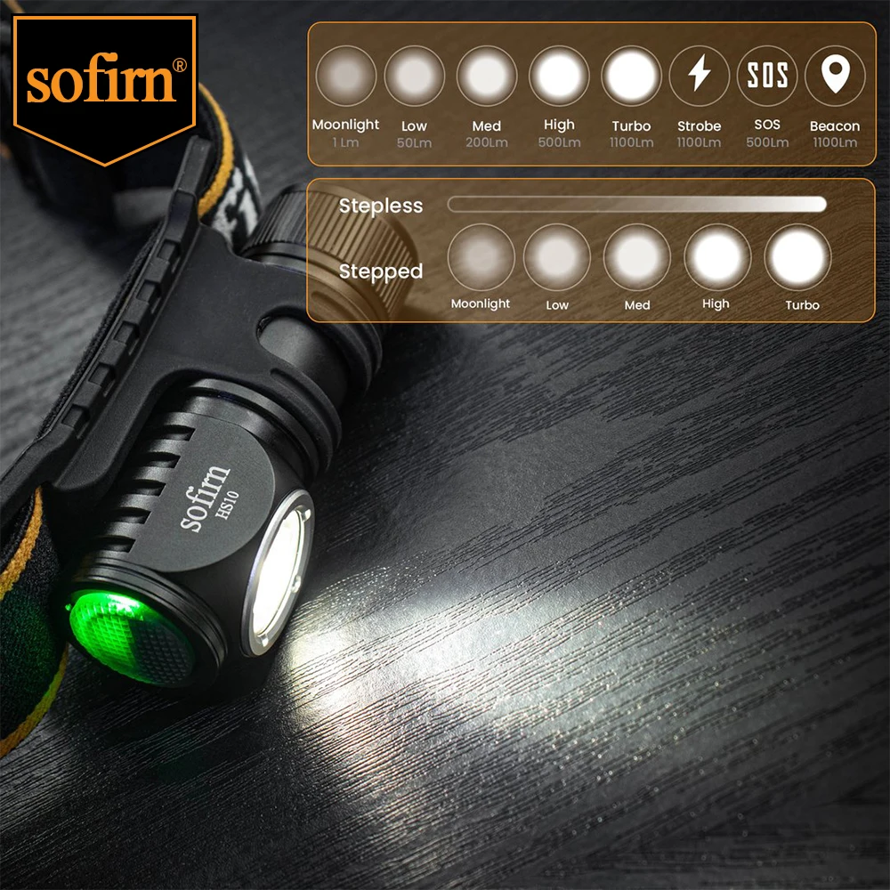 SOFIRN HS10 Headlamp 90CRI LED 1100lm USB C Rechargeable 16340 Mini Flashlight  with Magnet Tail Cap Portable Head Torch