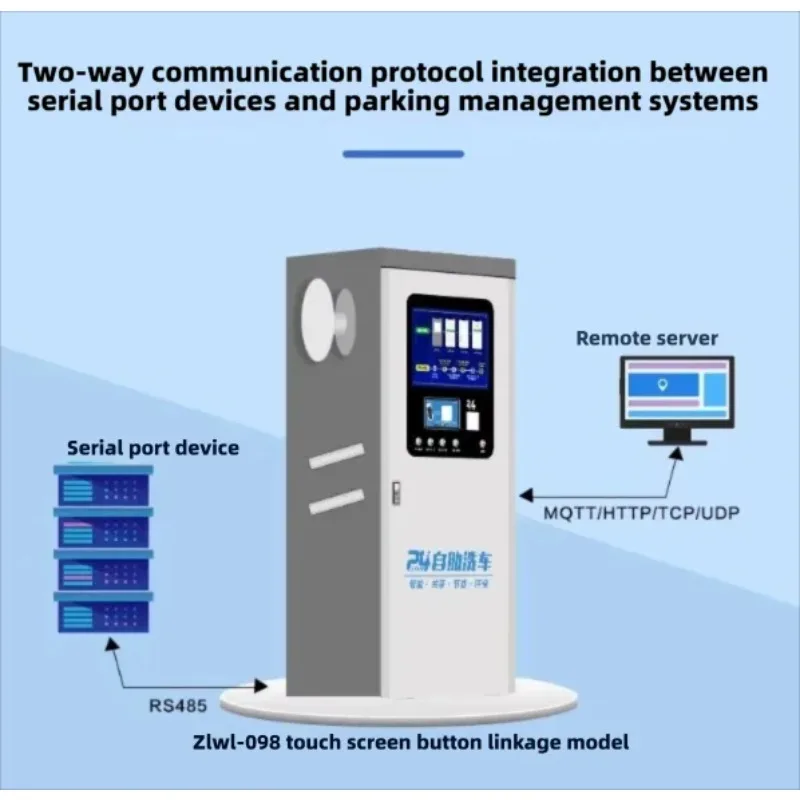 High Pressure Automatic Car Wash Machine Intelligent Self Service Cleaning Equipment Commercial