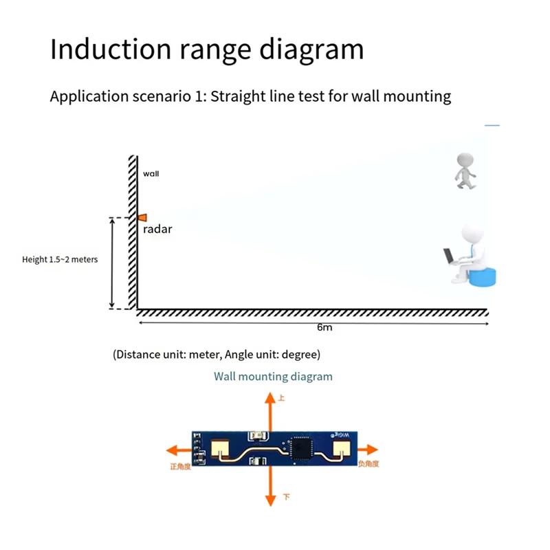 AAAEL-3X LD2410B 24Ghz Radar Smart Human Presence Sensing Module With BT 5V LD2420 Millimeter Wave Motion Switch Sensor