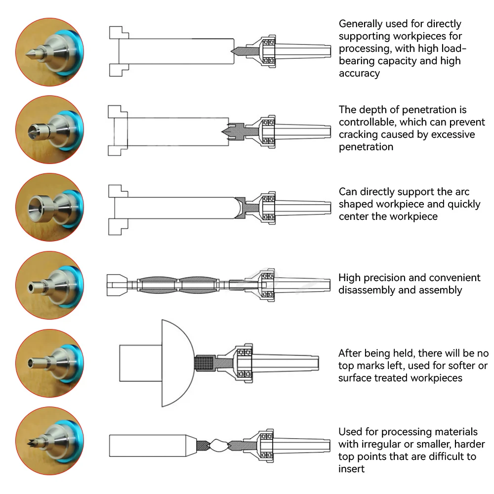 Centre de vie Interchangeable pour le travail du bois, MT2 Morse Taper à 2 tiges avec 6 pièces, outils de tour à bois