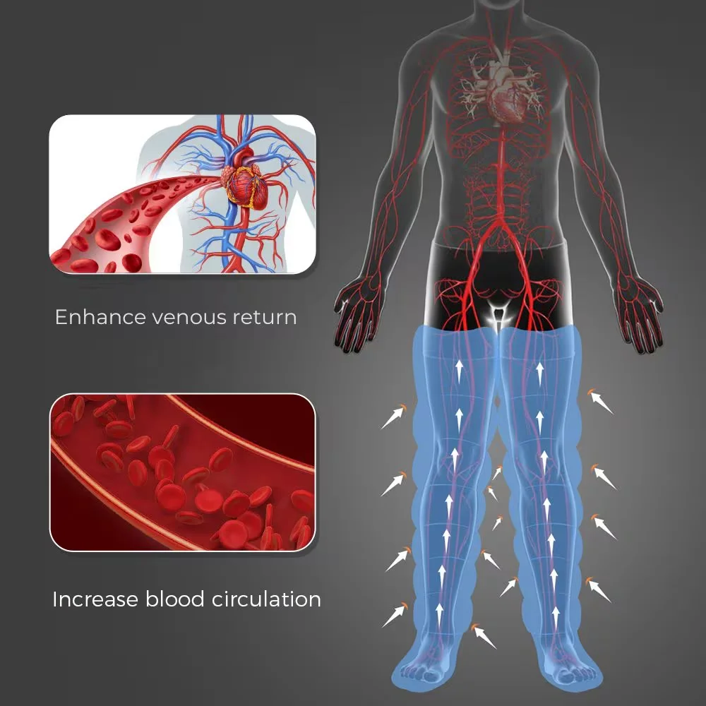 5 Chambers Air Compression Foot & Leg Massager Professional Sequential Leg Recovery Boots for Leg Circulation Muscle Relaxation