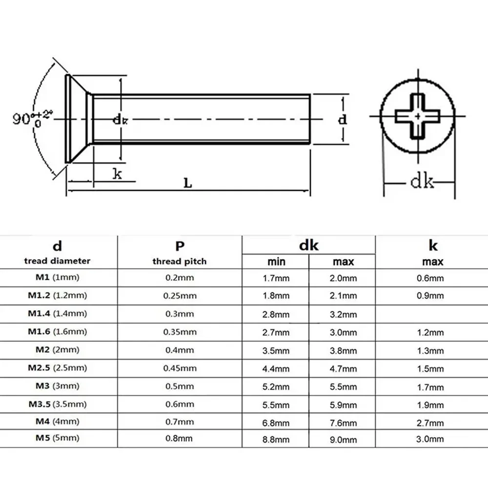 50-100pcs Black Carbon Steel M1 M1.2 M1.4 M1.6 m1.7 M2 M2.5 Mini Small Cross Phillips Flat Head Countersunk Head Screw