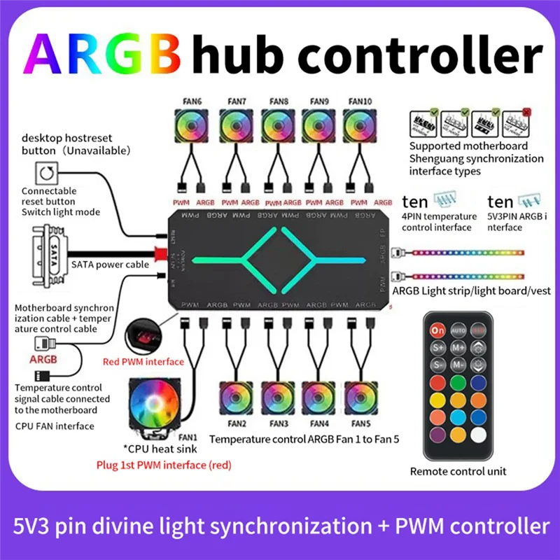 【인기 상품】12포트 ARGB + 10포트 PWM 마그네틱 흡착 허브 (리모컨 포함) PWM & ARGB 허브 스플리터 (PC 팬 허브용)