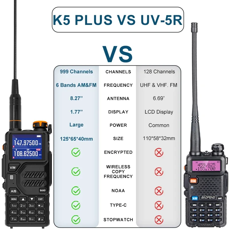 Baofeng Uvk5 Plus Walkie Talkie 10W Full Band Type-C Am Scrambler Noaa Fm Comumicador Station Amateur Ham Tweeweg Radio K5 Plus